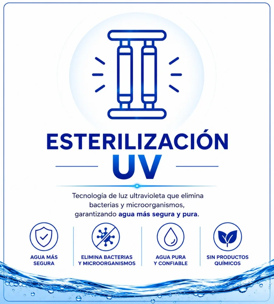 BLUE SEA 3.0 — Esterilización ultravioleta