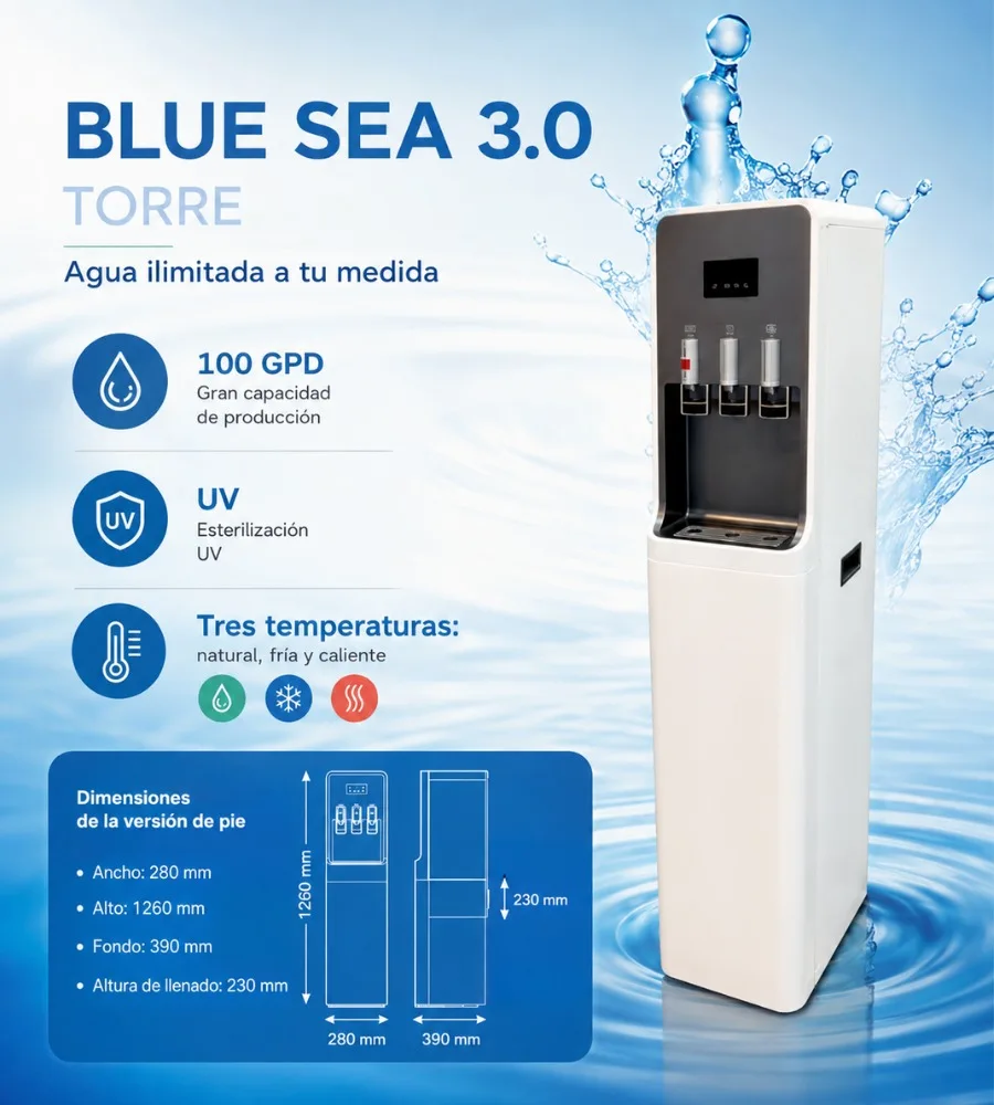 BLUE SEA 3.0 Torre — Dimensiones