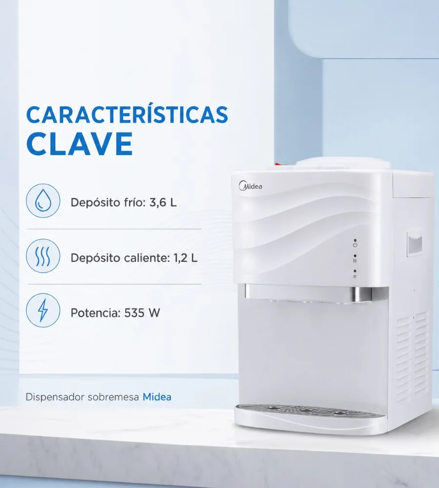 MIDEA ECO1600 — Características clave
