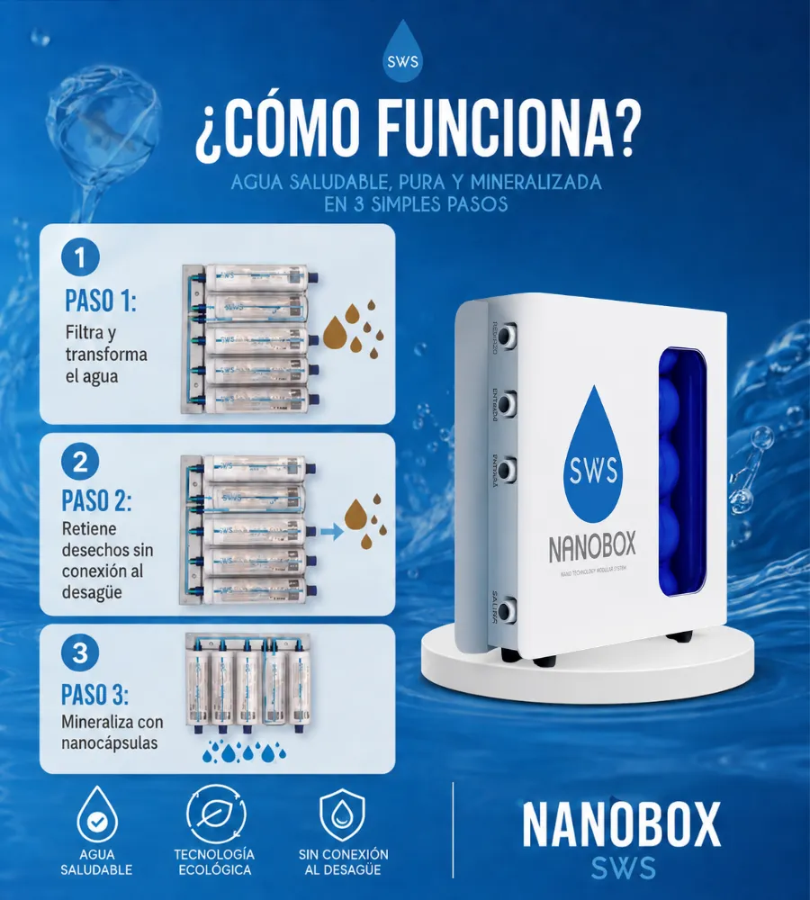 NANOBOX — Cómo funciona en tres pasos