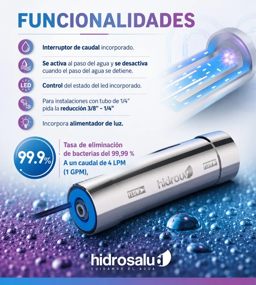 HIDRO UV — Funcionalidades del equipo
