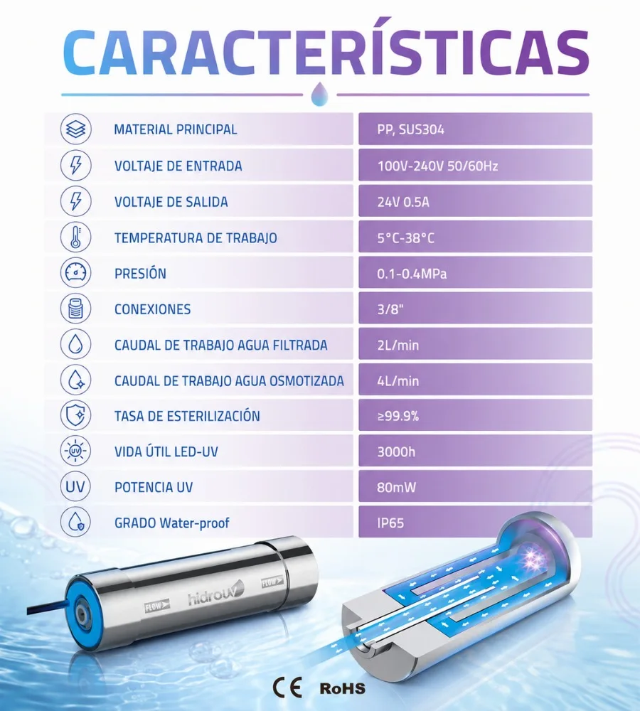 HIDRO UV — Características técnicas
