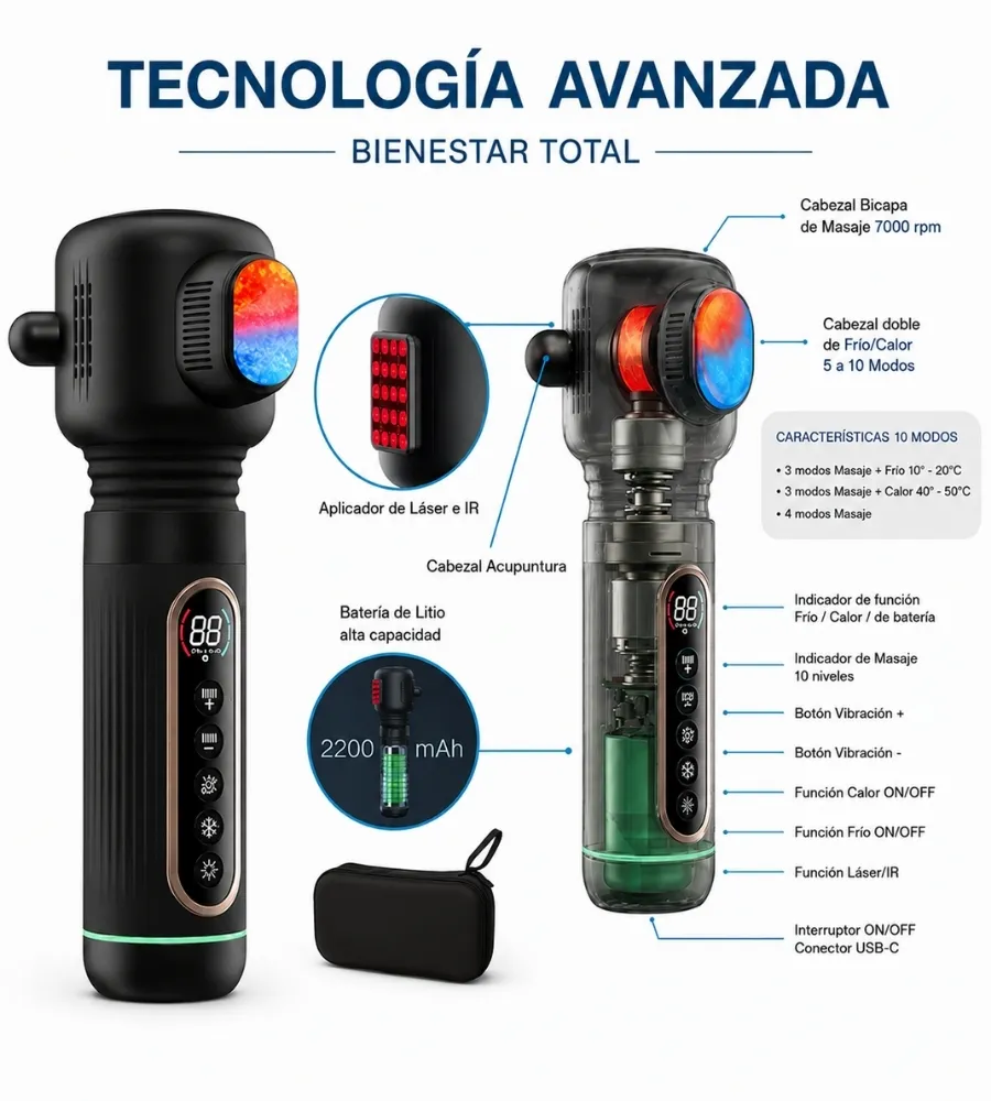 DUE TECH — Bienestar total