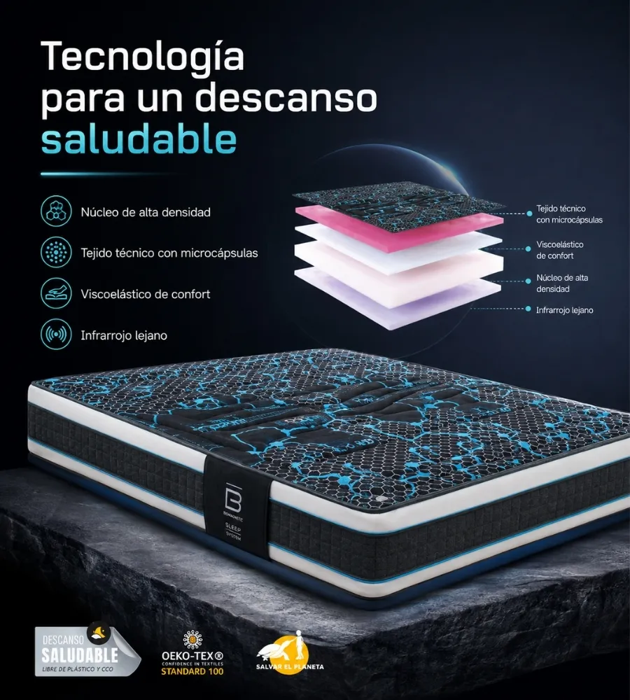 NEW MINERAL ENERGY — Composición por capas