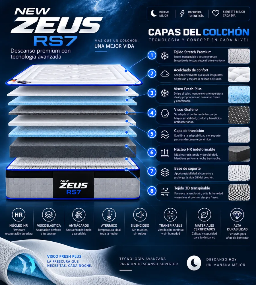 NEW ZEUS RS7 — Las ocho capas del colchón