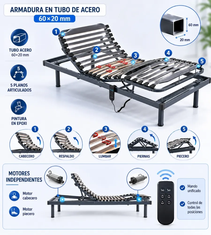 SOMIER ARTICULADO CON MOTOR — 60 × 20 mm y cinco planos articulados