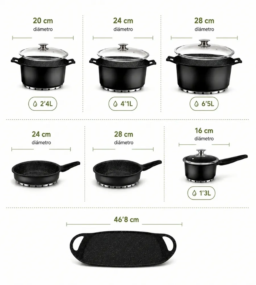 Batería de Titanio Chef Evolution — medidas de las piezas