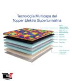 NEW TOPPER TURMALINA BIOELEKTRO