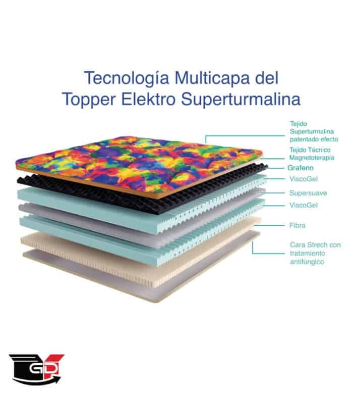 NEW TOPPER TURMALINA BIOELEKTRO