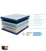 Colchón Senso Blue Cool